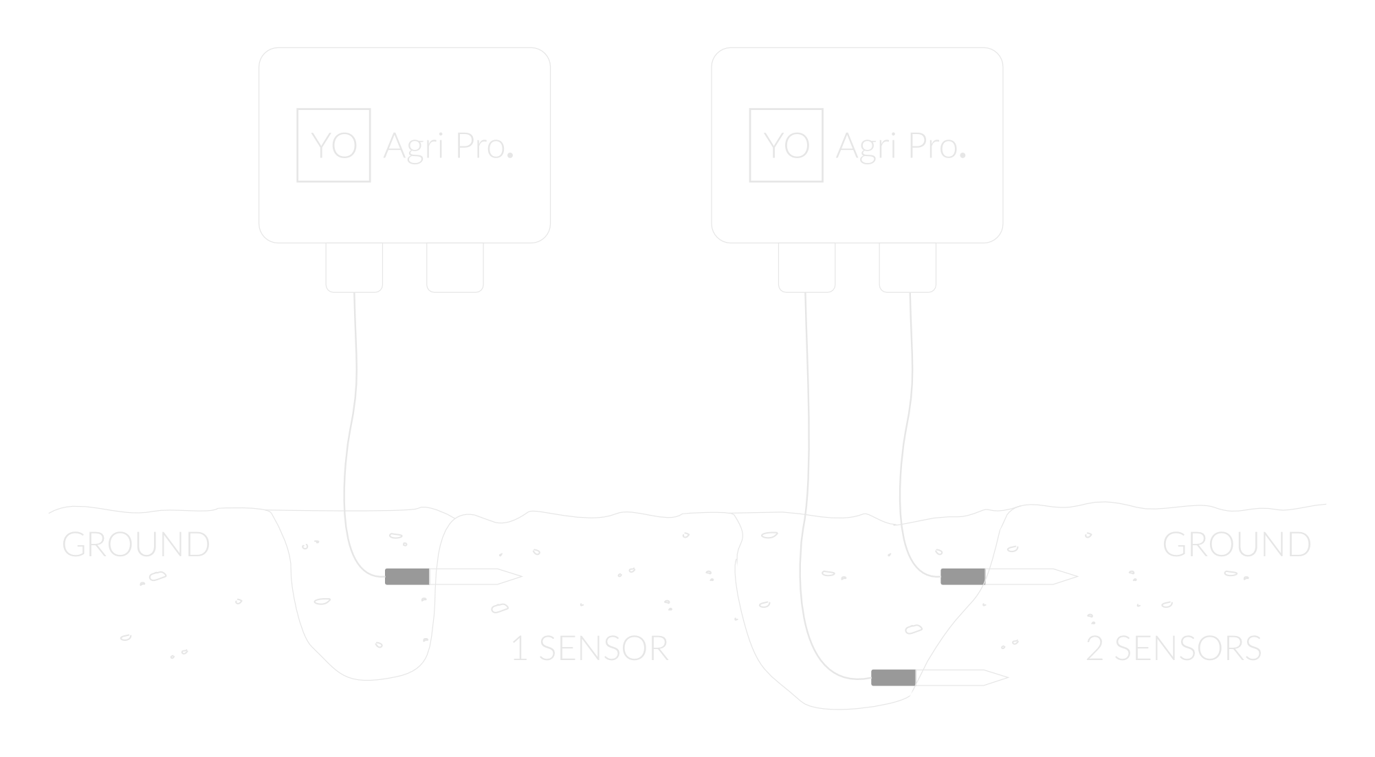 Soil sensor mounting instructions