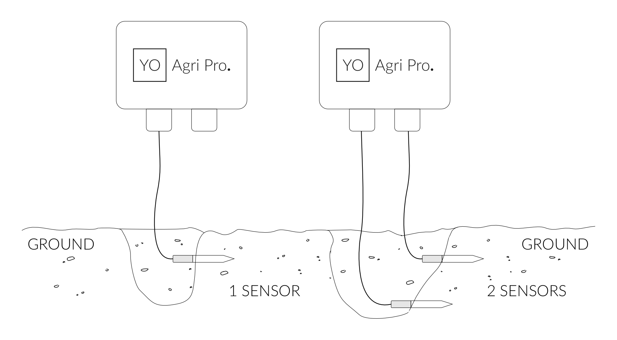 Soil sensor mounting instructions