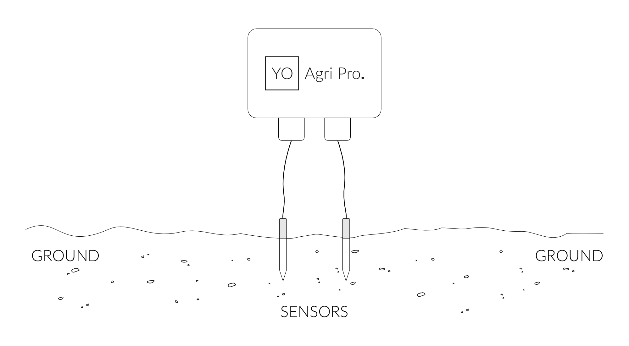 Soil sensor mounting instructions