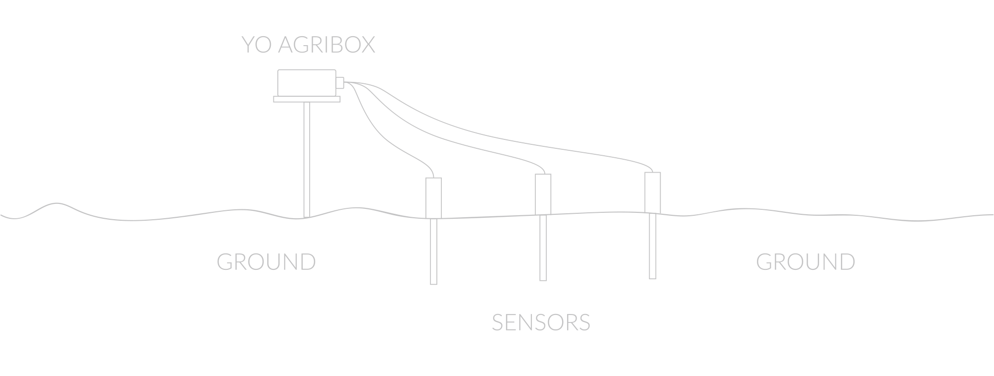 Soil sensor mounting instructions 2