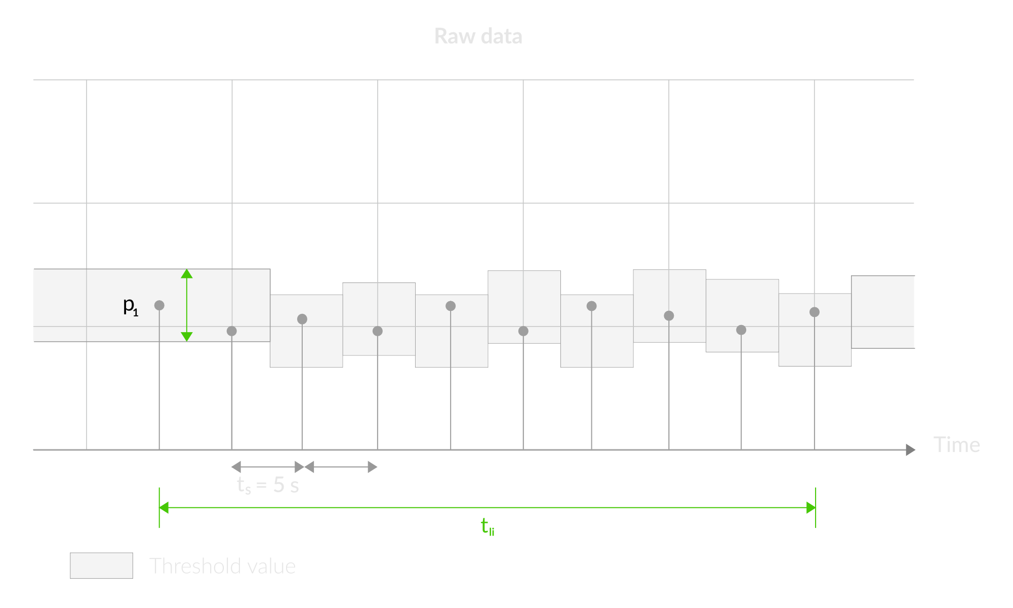 Outlier Detection Mechanism Raw Data 1