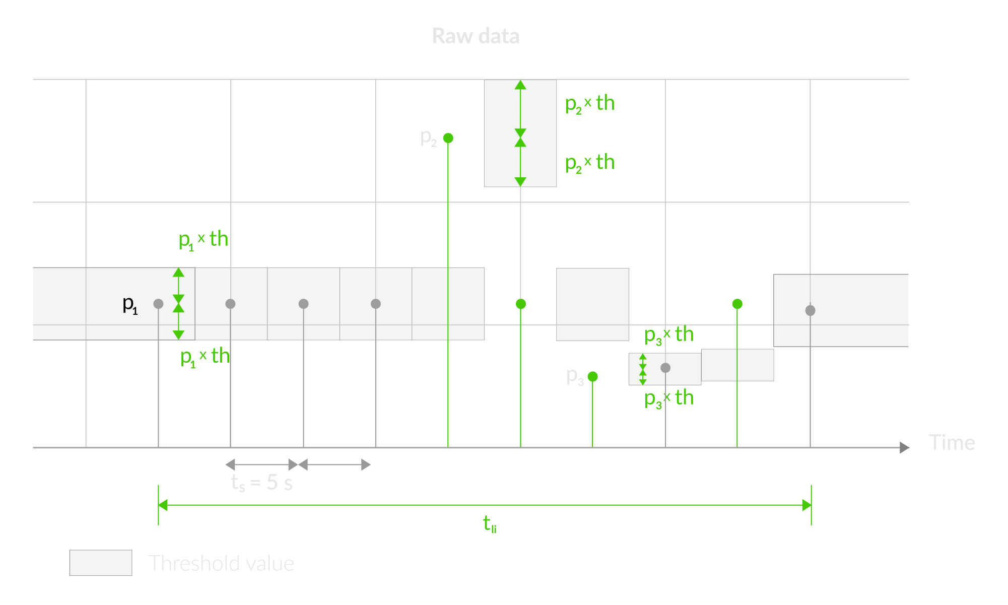 Outlier Detection Mechanism Raw Data 2