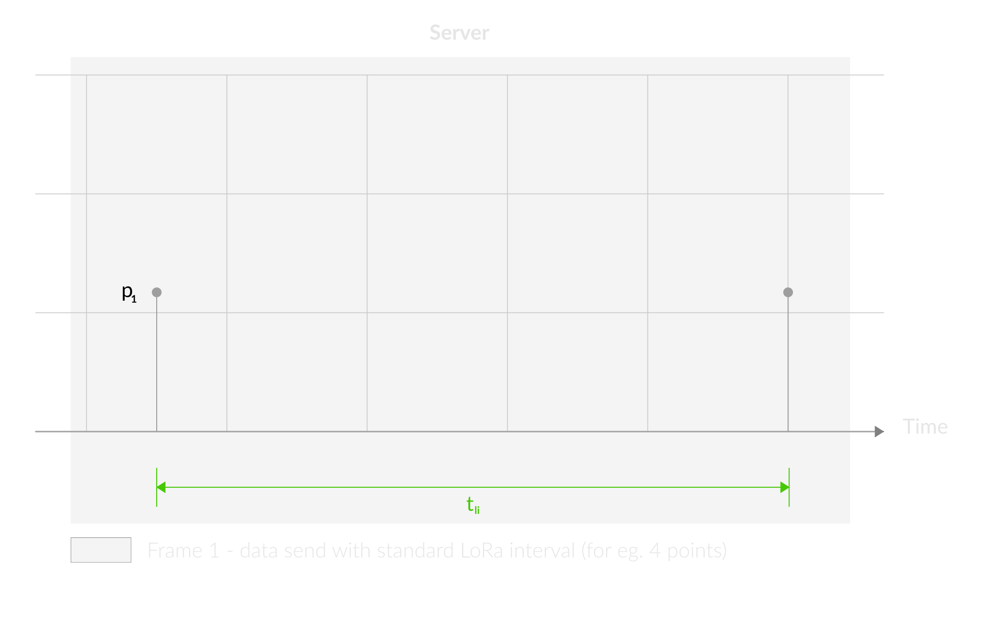 Outlier Detection Mechanism Server 1