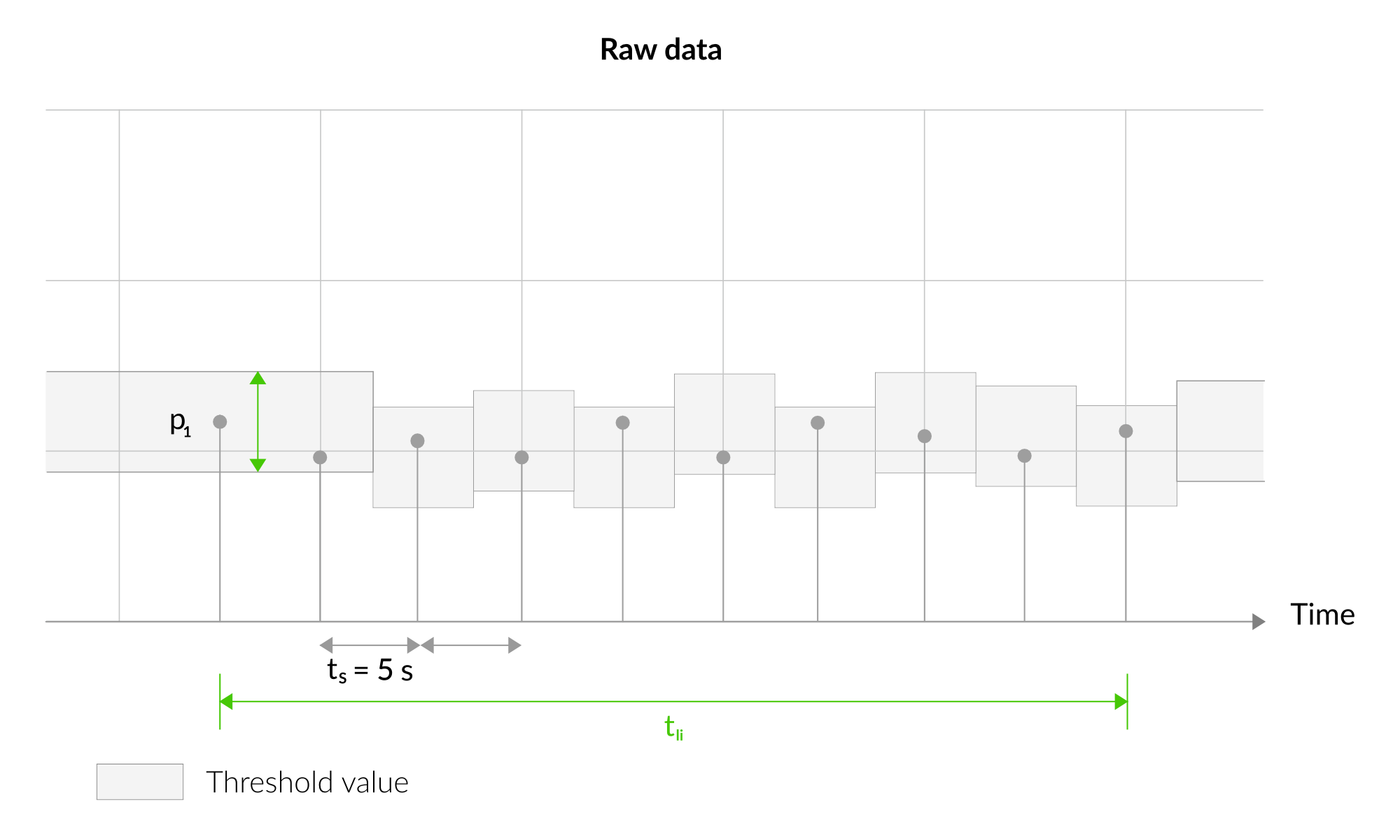 Outlier Detection Mechanism Raw Data 1