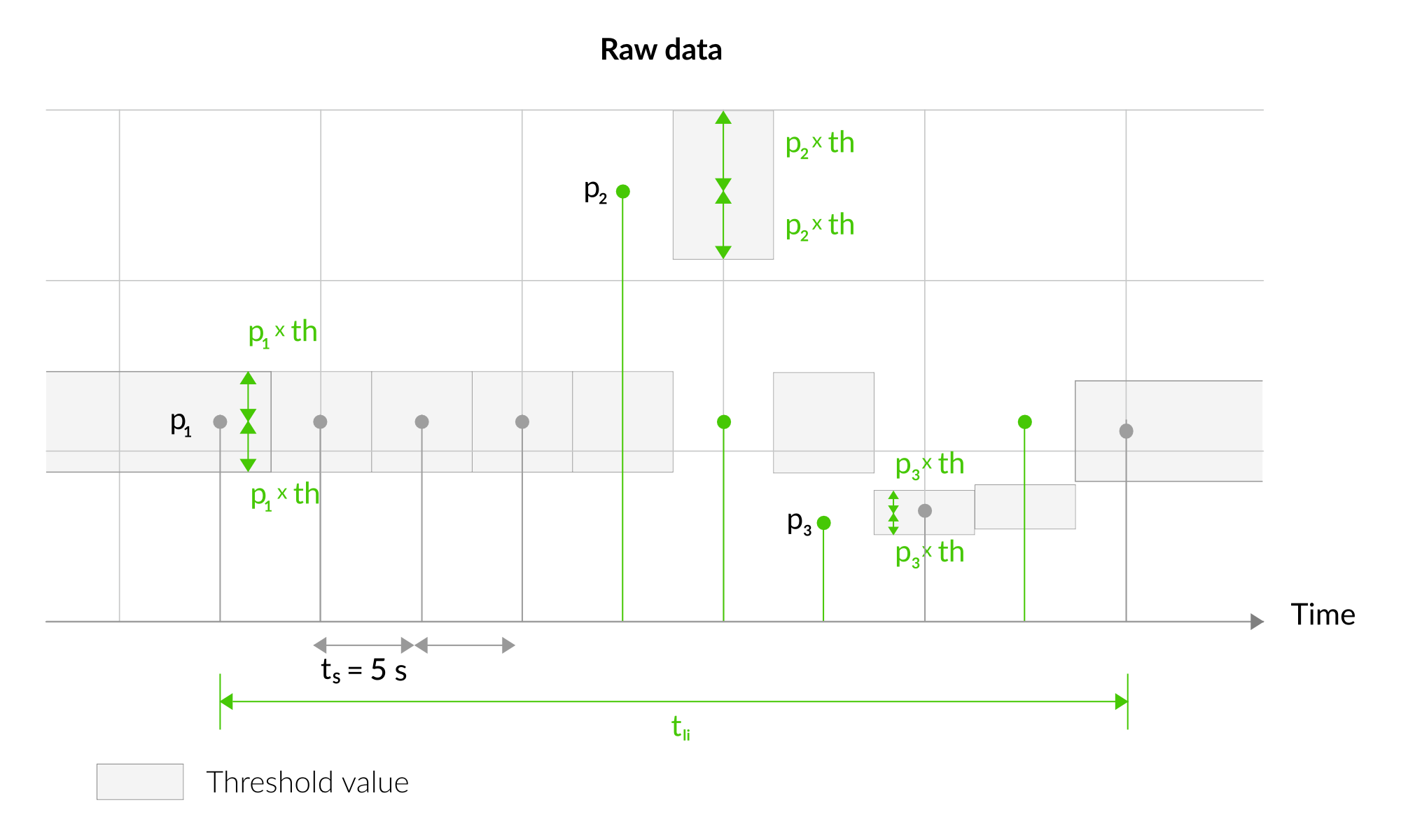 Outlier Detection Mechanism Raw Data 2