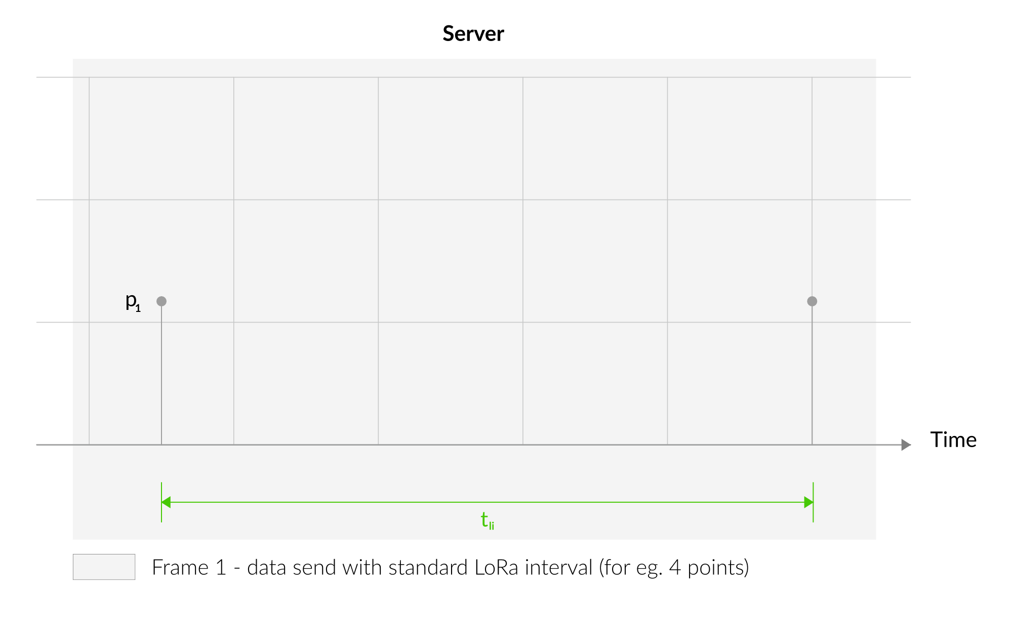 Outlier Detection Mechanism Server 1