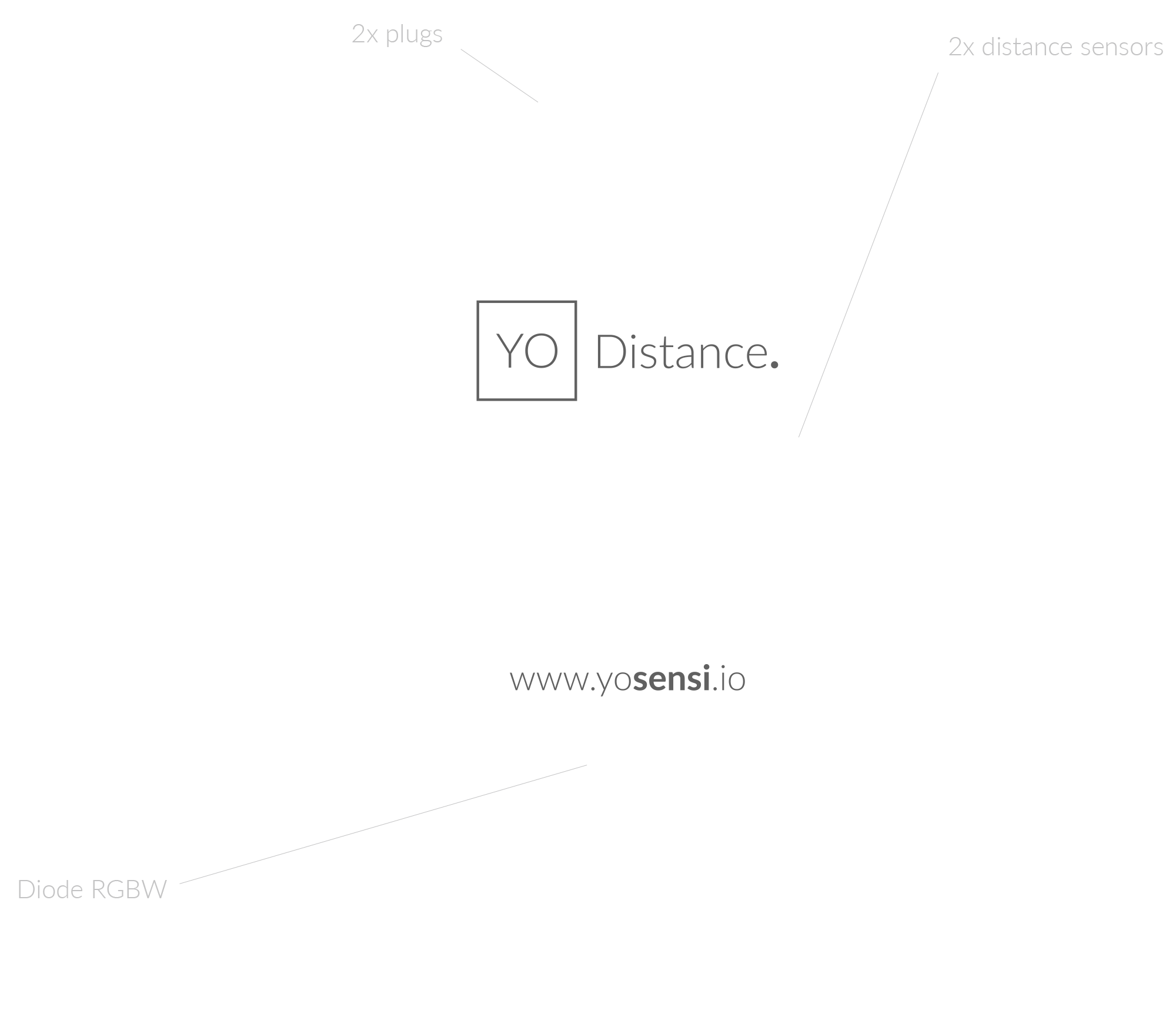 Device top view