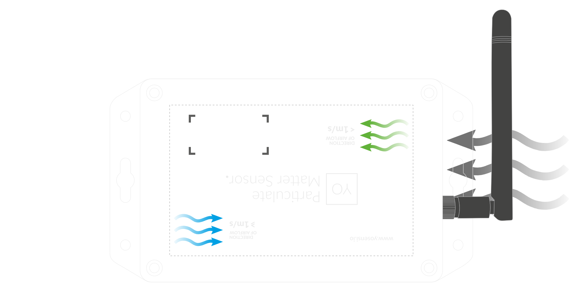 Horizontal Placement - Airflow more than 1 m/s