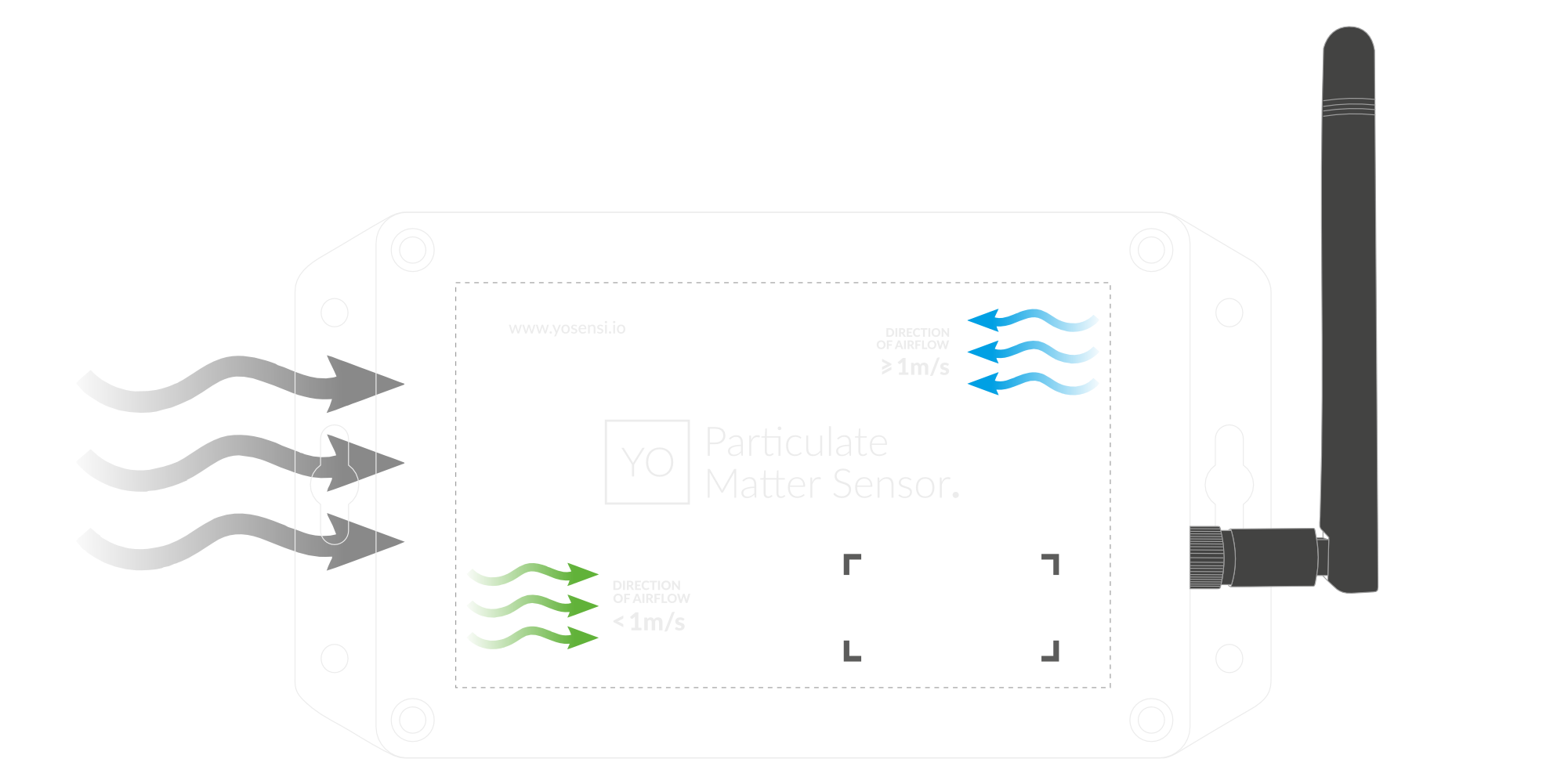 Lateral Placement - Airflow < 1 m/s.