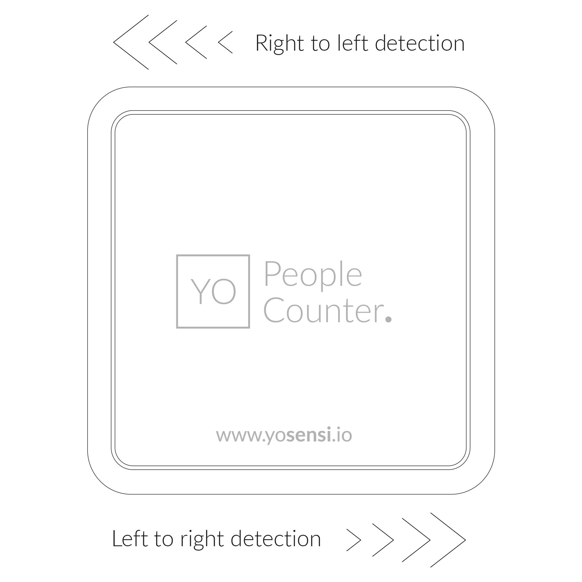 Showing the direction of detection